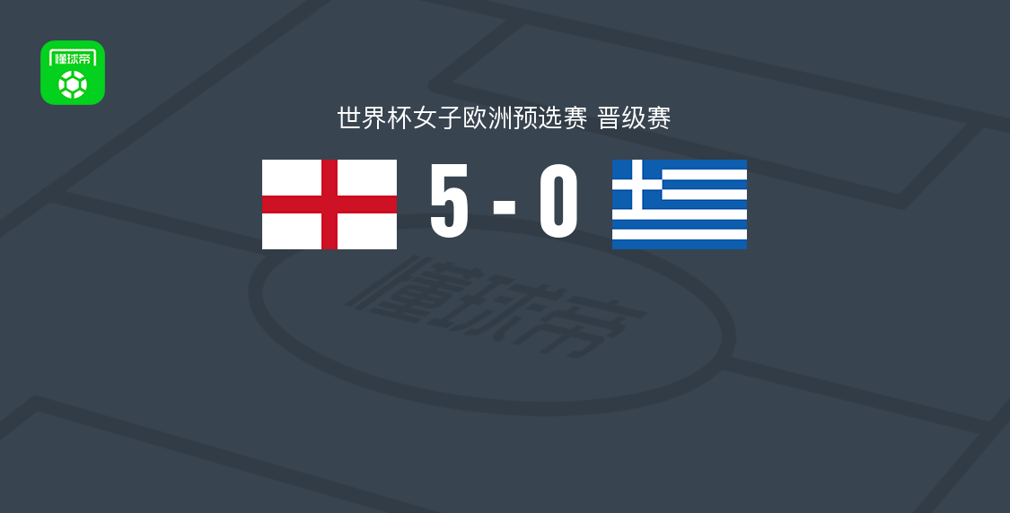 英格兰女足5-0希腊女足，拉索双响+詹姆斯双响，斯坦韦破门