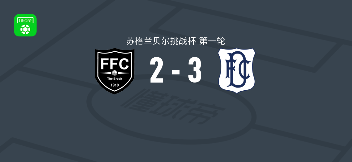 苏格兰贝尔挑战杯：邓迪FCU21 3-2弗雷泽堡，Perrie点射+布兰德破门