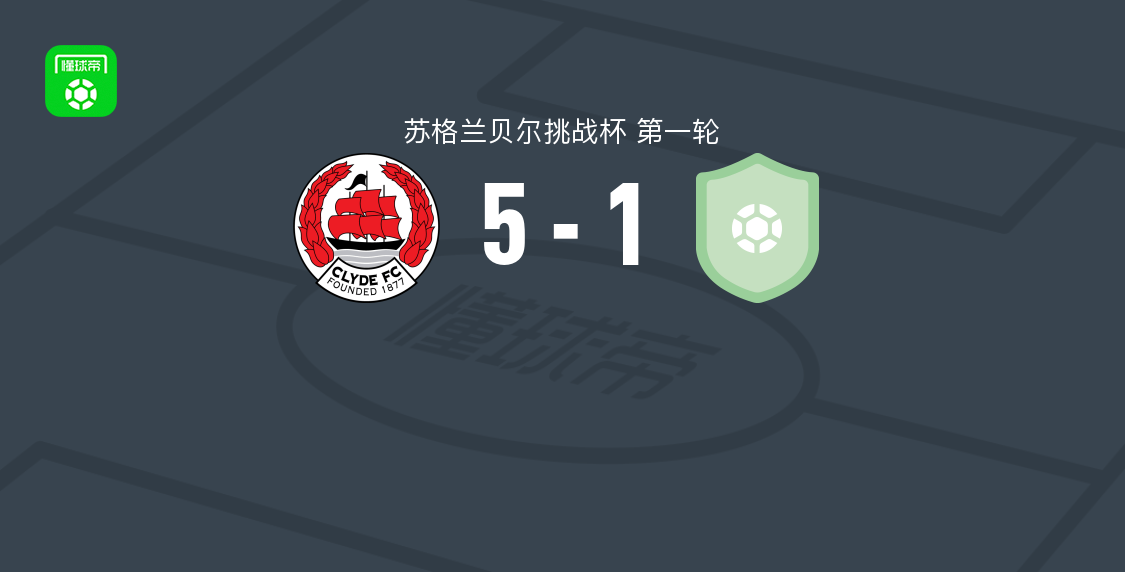 苏格兰贝尔挑战杯第一轮克莱德5-1科莱池那库丁，Bobby Kiltie双响