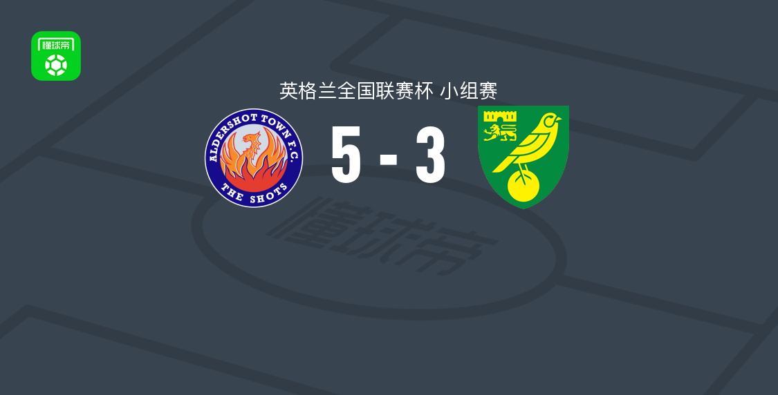 奥尔德肖特5-3诺维奇U21 迪南加戴帽亚伯拉罕斯破门