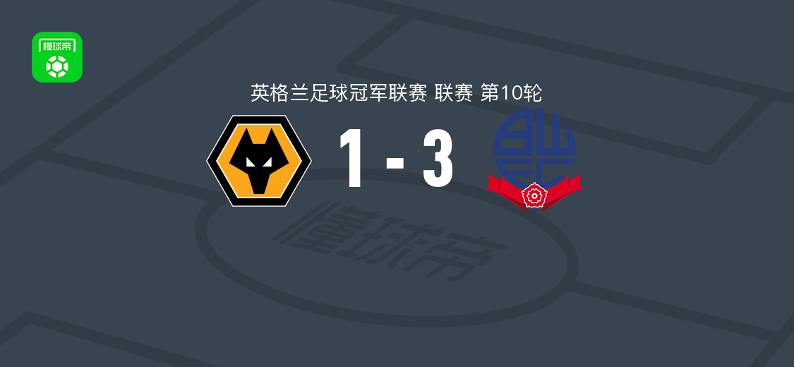 博尔顿3-1狼队,希恩、达尔比破门助球队取胜