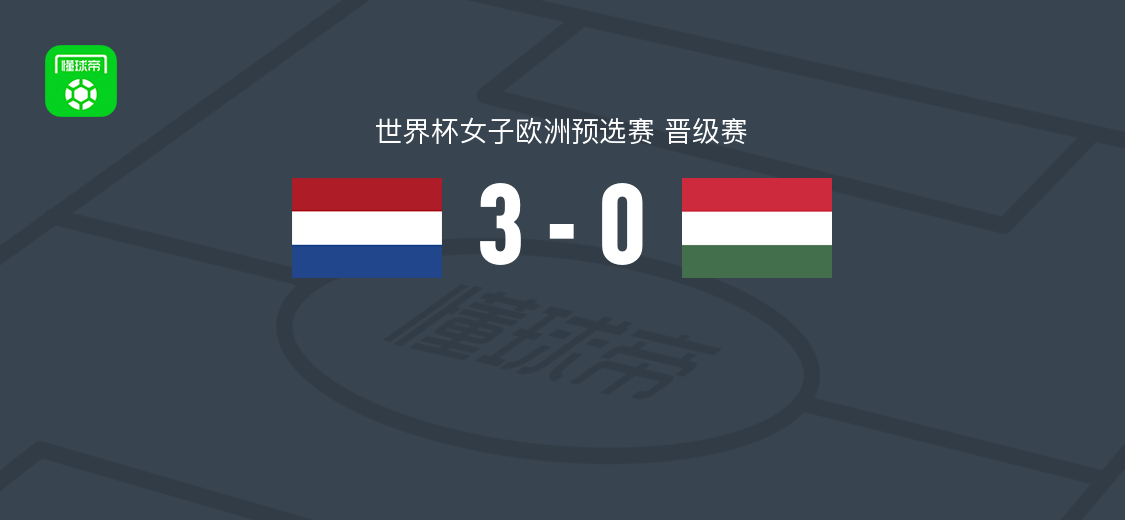 荷兰女足3-0完胜匈牙利女足，布鲁格茨双响贝伦斯泰恩破门