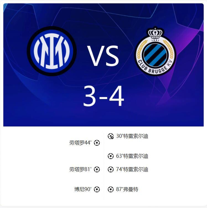 特雷索尔迪帽子戏法 布鲁日4-3国际米兰欧冠逆转取胜