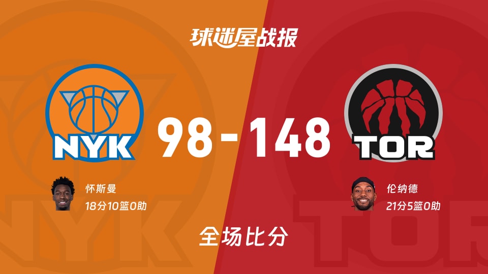 猛龙148-98大胜尼克斯 伦纳德21+5季前赛首秀