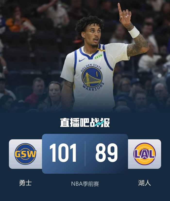 勇士逆转湖人取季前赛胜利 里夫斯28+7+7失误