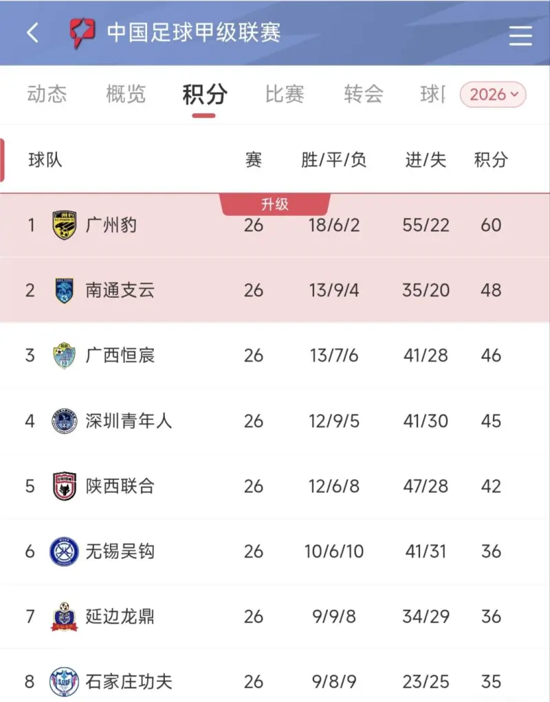 无锡吴钩唐瑞破门，国奥队或关注安圣表现