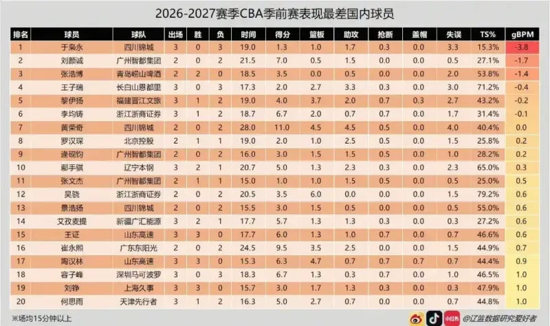崔质疑对手：你什么手？配跟我坐一桌