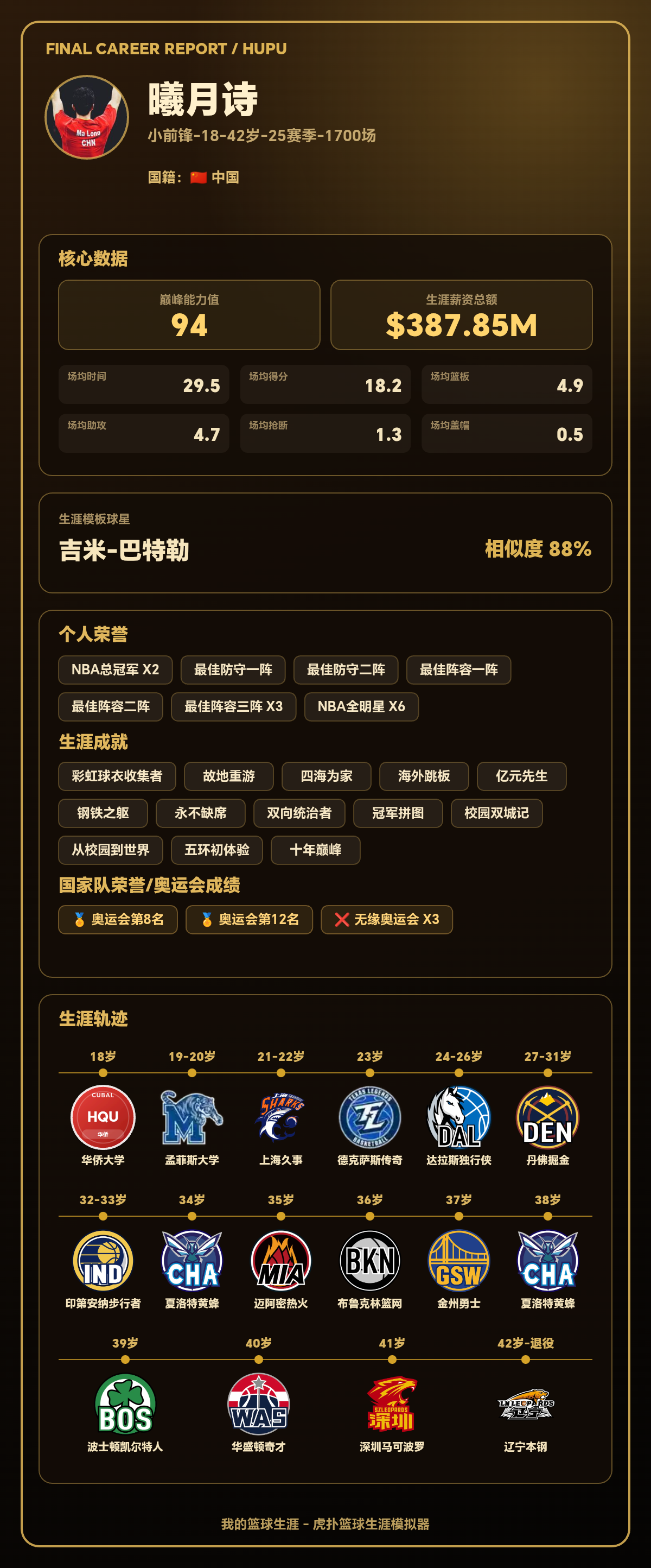 曦月诗生涯巅峰能力值94，模板吉米-巴特勒