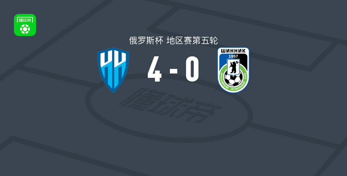 下诺夫哥罗德4-0大胜辛尼克，格鲁列夫破门，波波利托夫传射