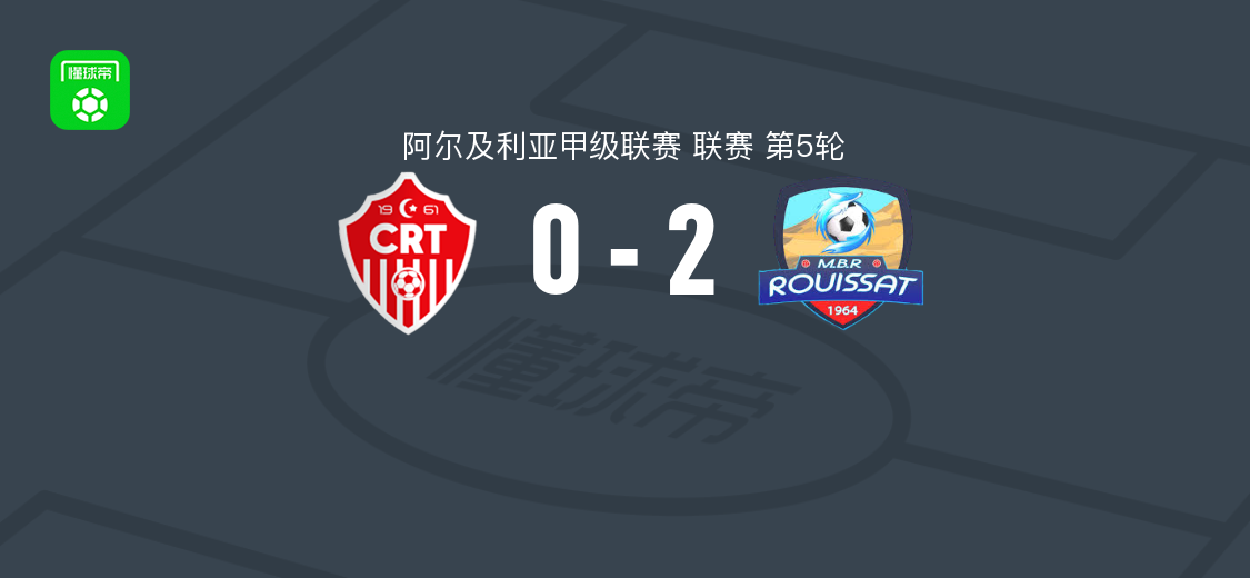 阿尔甲第5轮MB卢斯特2-0泰穆尚特，哈米杜-法塔武破门阿莫克拉内补时建功