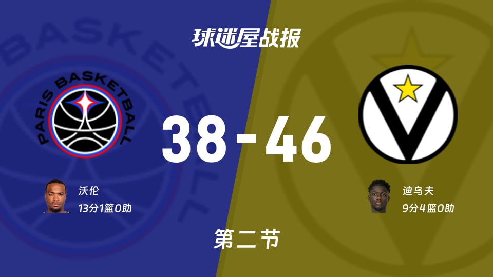 欧篮联常规赛：半场战罢博洛尼亚46-38领先巴黎 迪乌夫砍下9分4篮板