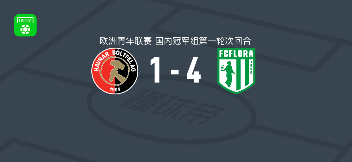 塔林春神U19 4-1大胜托尔斯港U19，扬-珀尔德马双响