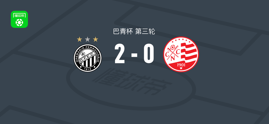 铁路工人U20 2-0累西腓航海U20，Germano和L. Erig Daitx破门