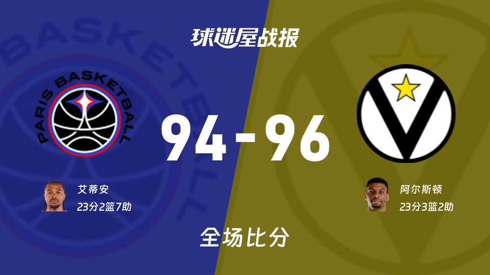 欧篮联战报：博洛尼亚96-94逆转巴黎，阿尔斯顿23分助球队取胜