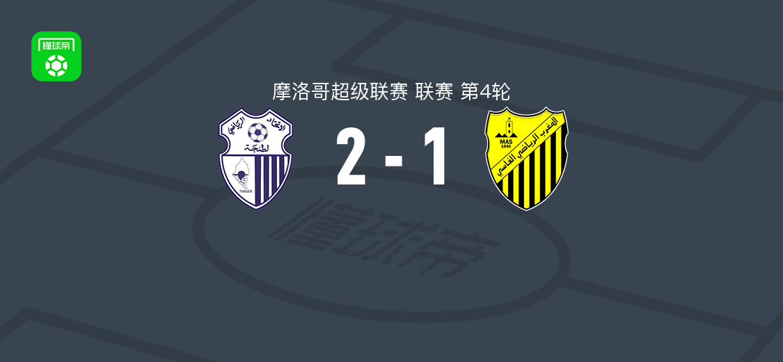 丹吉尔2-1逆转费斯，穆罕默德-萨乌德、哈姆扎-穆德内破门