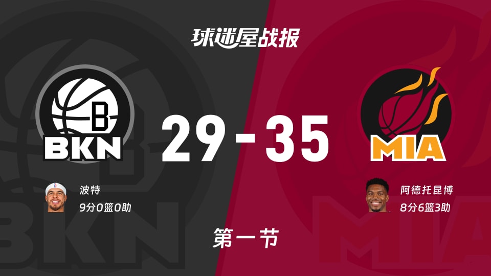 NBA季前赛热火首节领先篮网6分 阿德托昆博8分波特9分