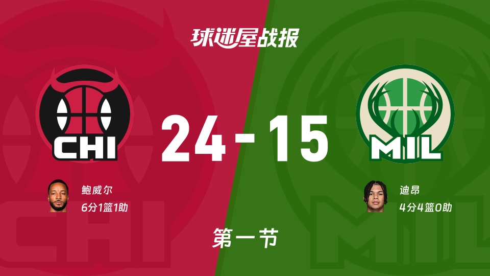 NBA季前赛：公牛首节24-15领先雄鹿，鲍威尔6+1+1
