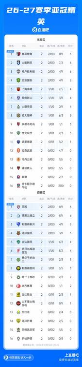 泰超三队亚冠两轮全败 与上赛季中超相似处境