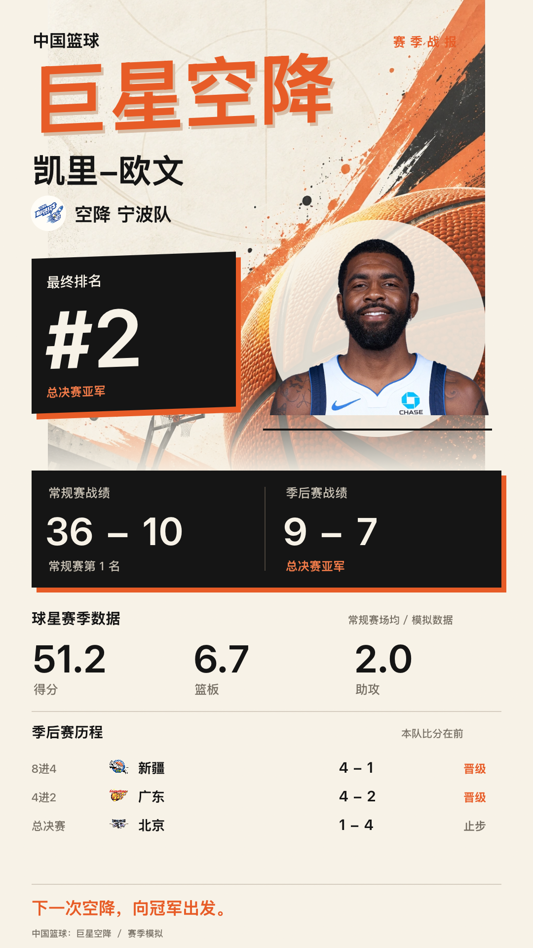 凯里-欧文加盟宁波町渥 CBA游戏模拟排名2