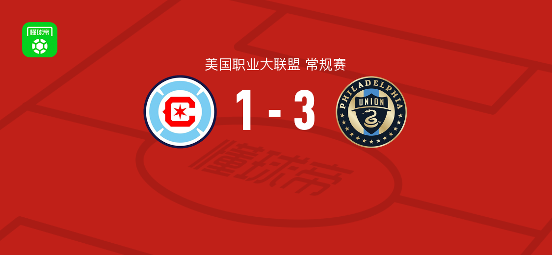 费城联合3-1逆转芝加哥火焰取美职联8连胜，达米亚尼双响伊洛斯基破门