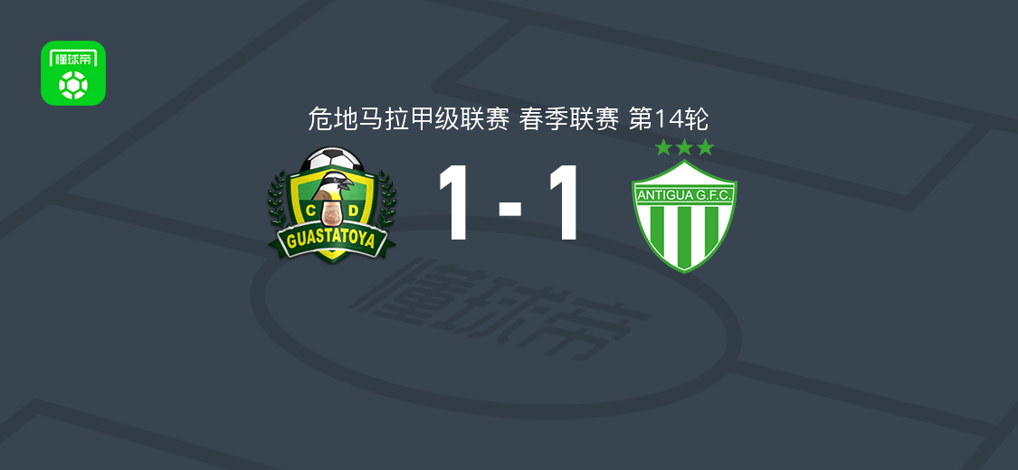 危地甲第14轮：瓜斯塔托亚1-1安提瓜GFC，马齐耶罗与哈维尔-埃斯特拉达各入一球