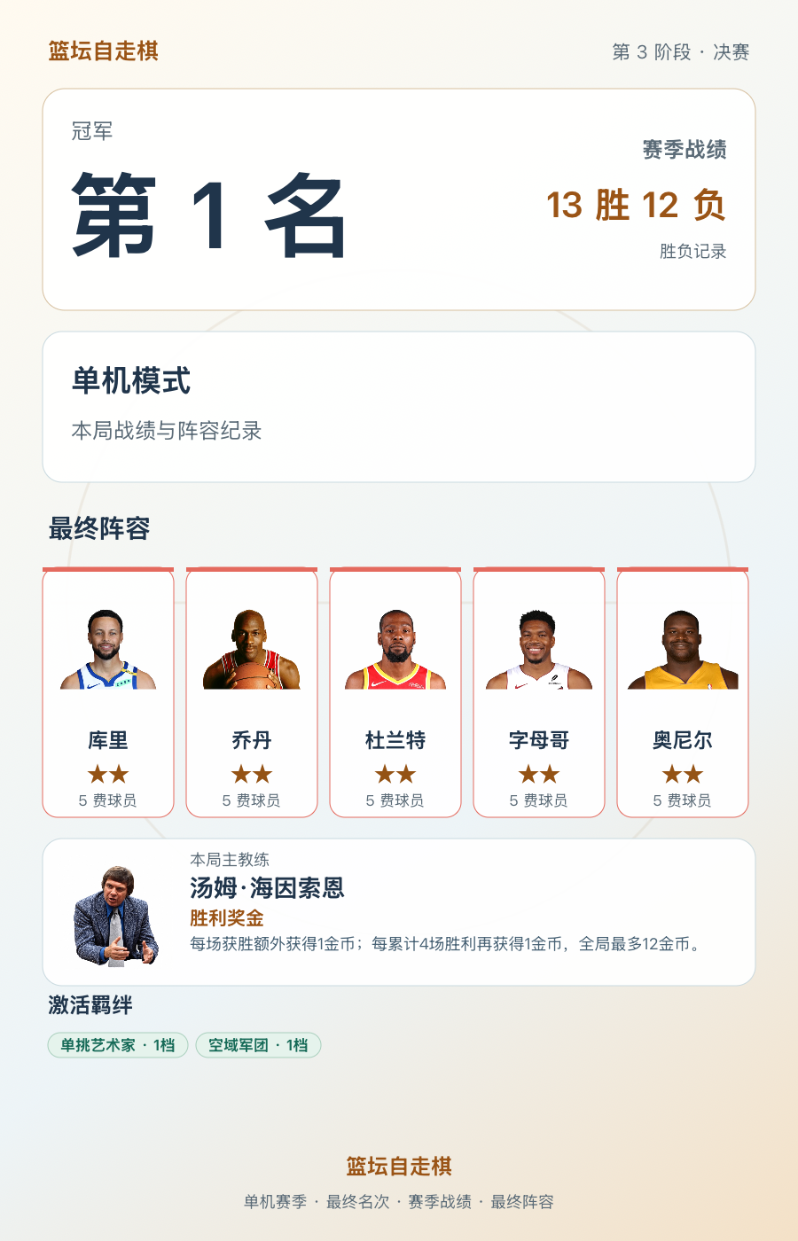 篮坛自走棋：赛季冠军排名第1，13胜12负当前段位青铜3