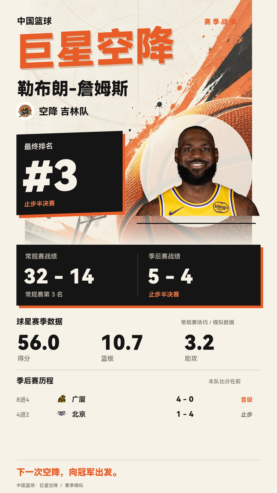 游戏模拟：勒布朗-詹姆斯空降吉林队 最终排名第三