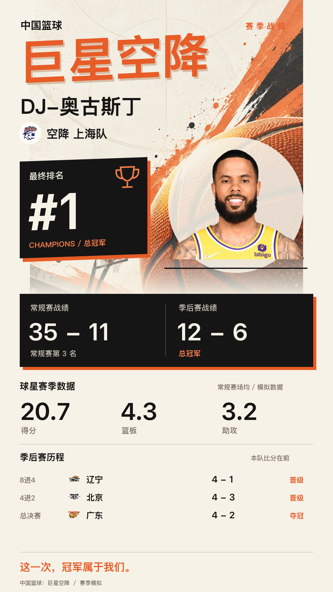 DJ-奥古斯丁加盟上海队 CBA游戏模拟排名1
