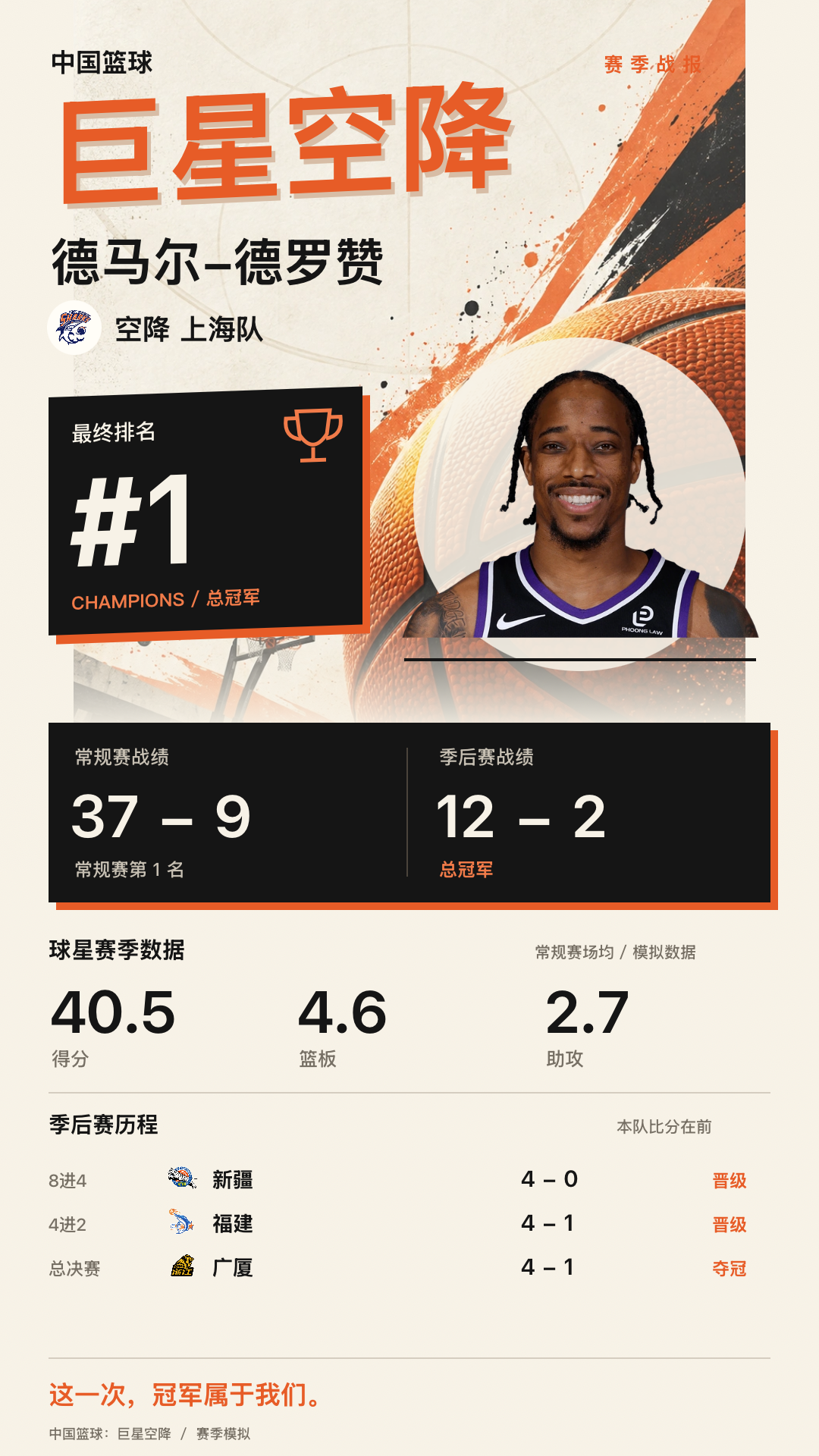 游戏模拟：德马尔-德罗赞加盟上海队 最终排名1名