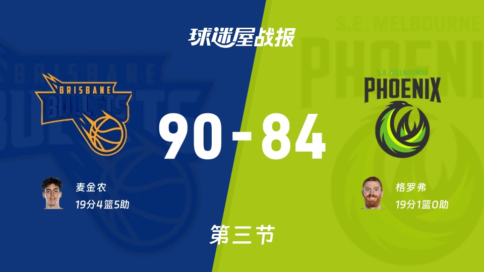 NBL常规赛：布里斯班子弹第三节领先东南墨尔本凤凰6分，麦金农格罗弗各得19分
