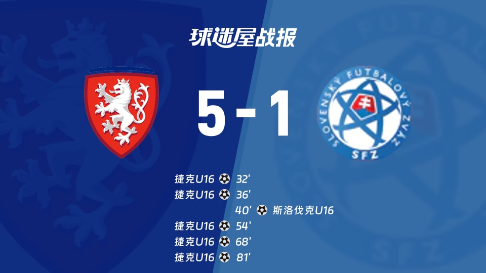 捷克U16(5-1)斯洛伐克U16 国际友谊赛战报：捷克U16多射破门大胜