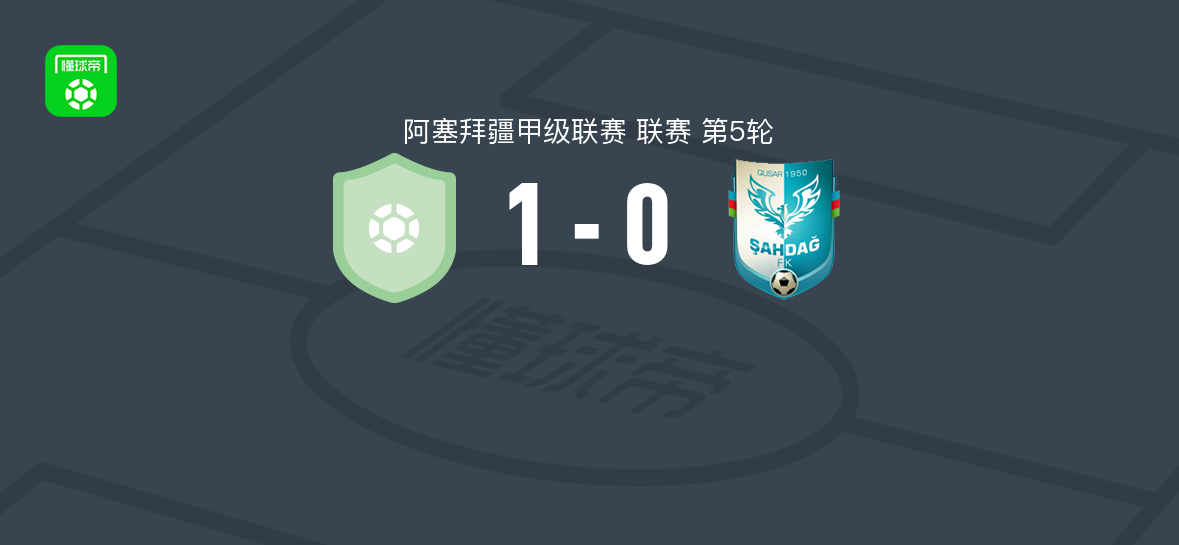 卡拉巴格汉肯迪1-0萨达格,Teymurov第88分钟绝杀