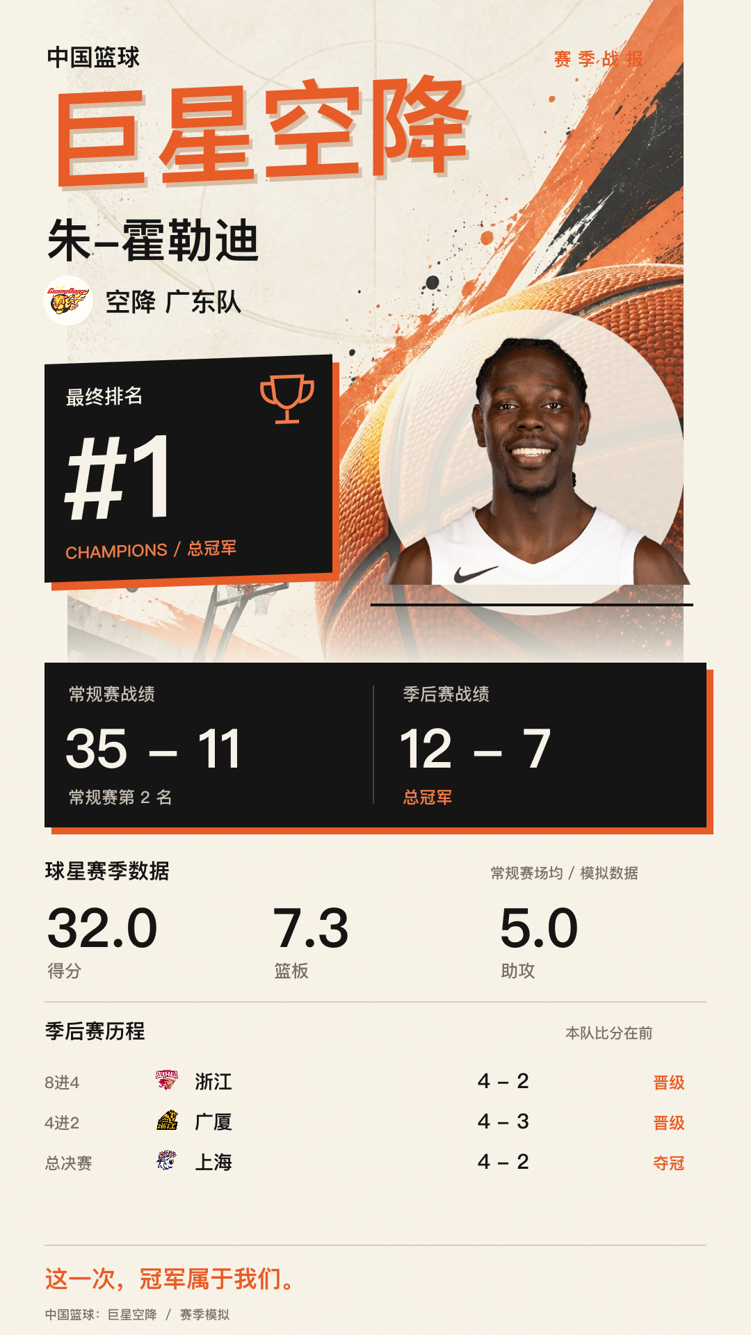 朱-霍勒迪加盟广东队 游戏模拟排名1