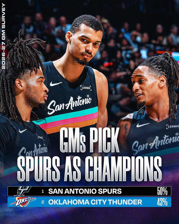 NBA总经理投票：马刺15票、雷霆13票，合计占93%