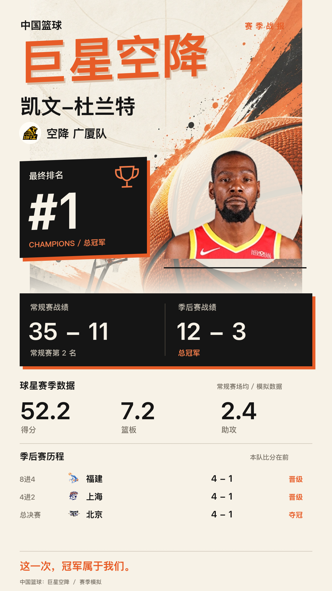 凯文-杜兰特加盟浙江广厦队 游戏模拟显示赛季最终排名第1名