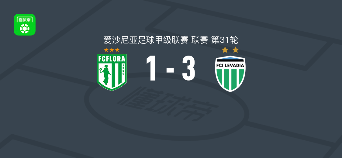 塔林利瓦迪亚3-1逆转塔林春神，利瓦克、若昂-佩德罗破门