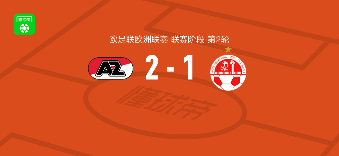 阿尔克马尔2-1贝尔谢巴工人，科普梅内尔斯破门，梅尔丁克点射建功