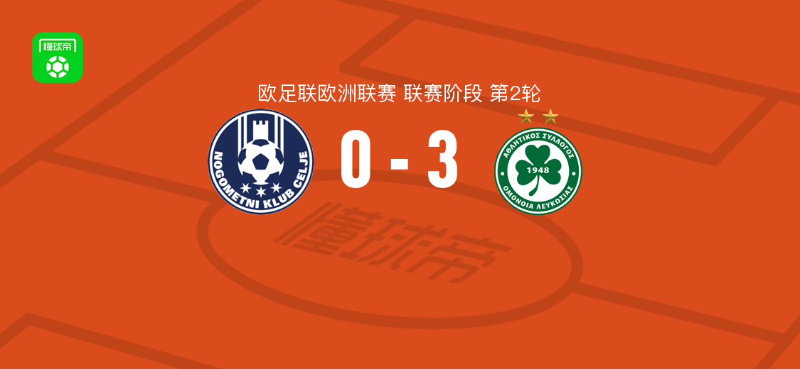 尼科西亚团结3-0采列,坦科维奇、塞努-库利巴利破门