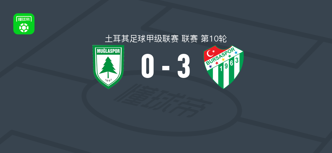 布尔萨体育3-0穆拉体育，伊希纳乔双响助球队取胜