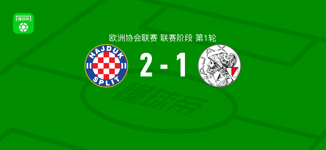 欧协联：哈伊杜克2-1阿贾克斯，绍蒂切克、萨尼扬破门
