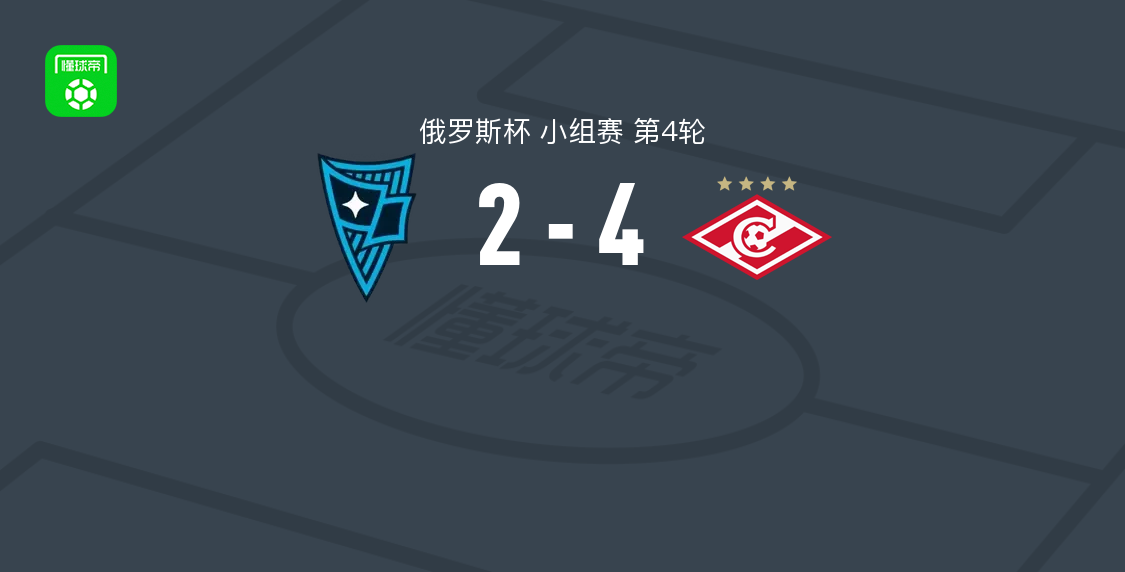莫斯科斯巴达4-2莫斯科罗迪纳 俄杯小组赛第4轮战报