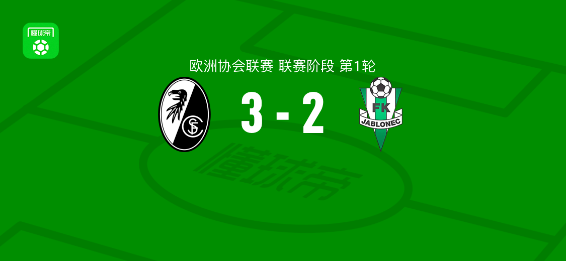 弗赖堡3-2亚布洛内茨，格里福、埃格施泰因破门助队取首胜