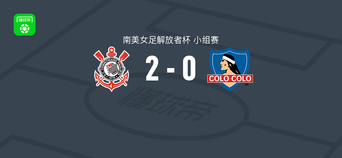 科林蒂安女足2-0科洛科洛女足，维多利亚破门杰奎琳点球建功