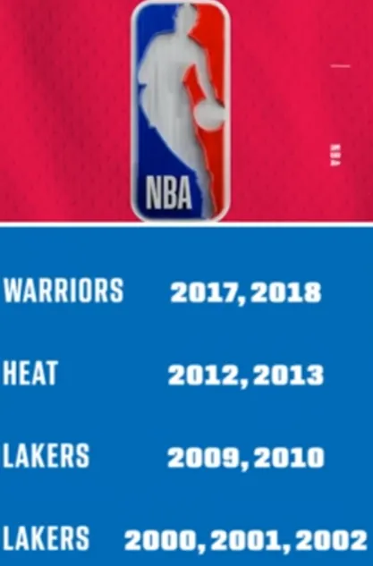 NBA卫冕冠军名单：湖人三连冠领衔，尼克斯能否加入？