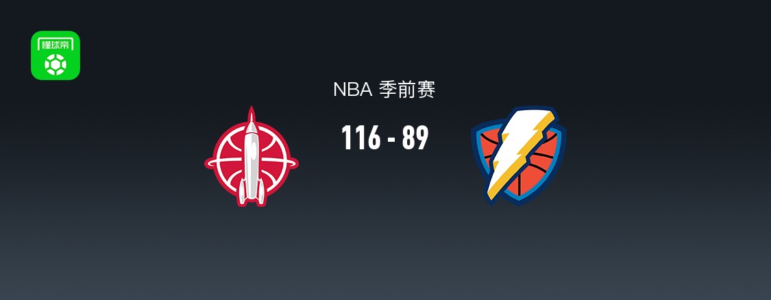 NBA季前赛：火箭116-89大胜雷霆 杰伦-威廉姆斯砍18分