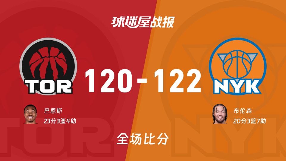 尼克斯122-120猛龙，布伦森20+3+7助球队取胜
