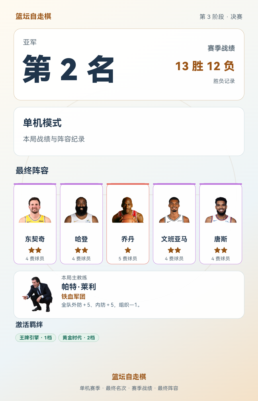 篮坛自走棋赛季亚军：排名第2，战绩13胜12负，当前段位青铜3