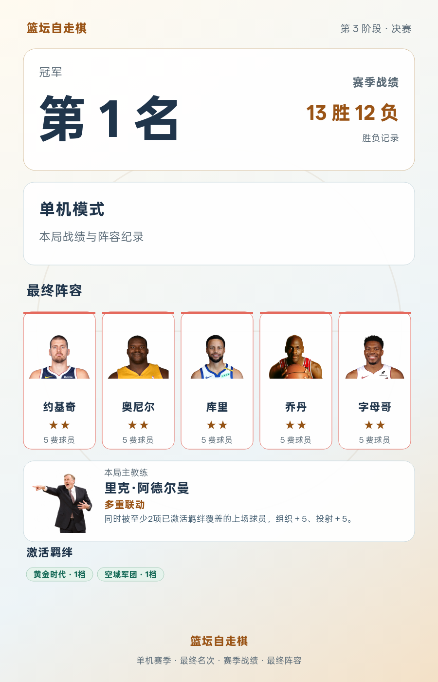 篮坛自走棋赛季冠军出炉：13胜12负位列第一 当前段位青铜3