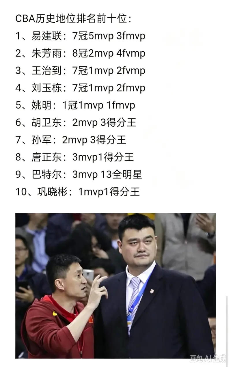 CBA历史地位前十球员：易建联朱芳雨王治郅领衔