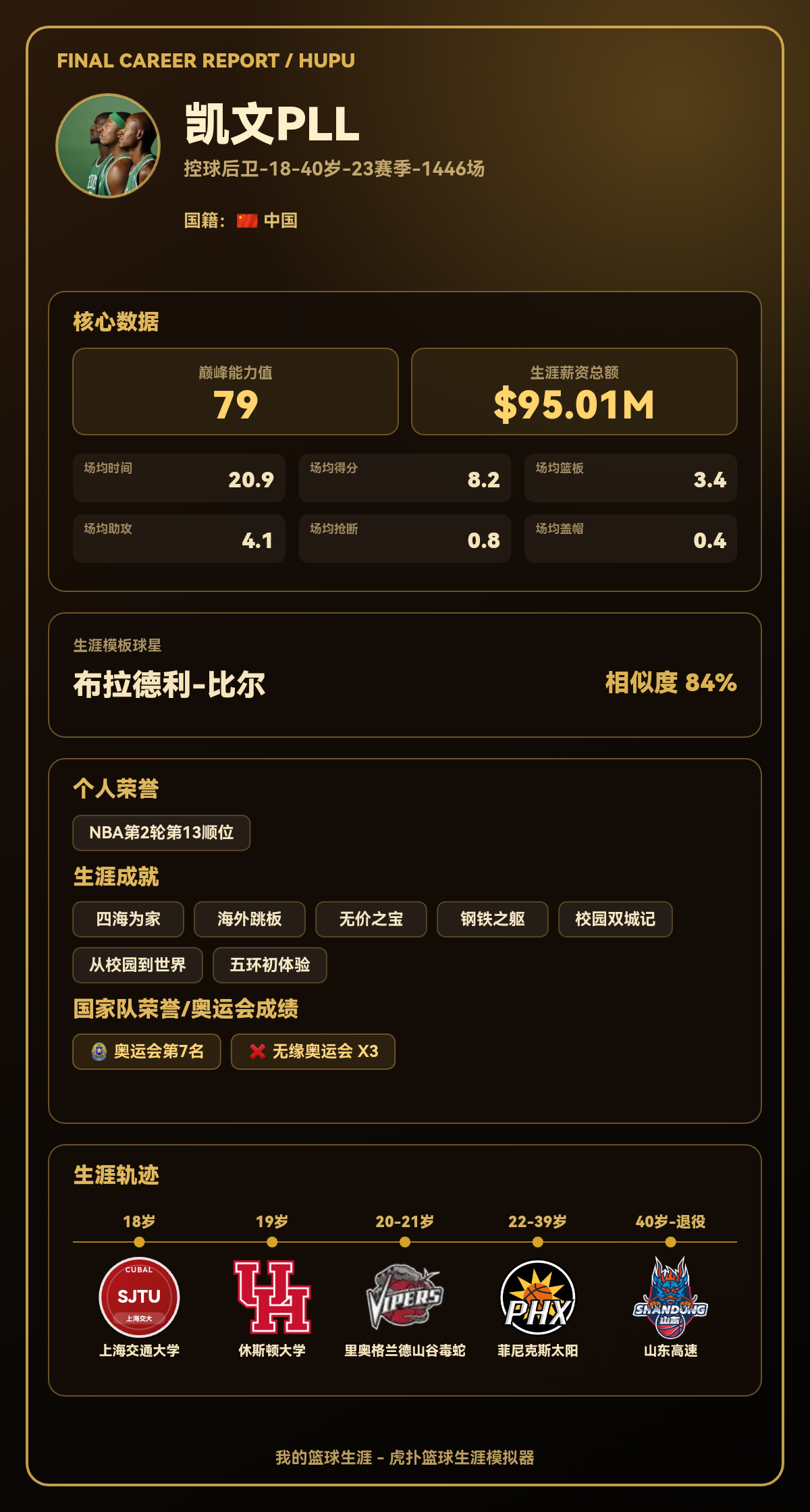 凯文PLL生涯总得分突破10,000分，模板布拉德利-比尔生涯能力值79